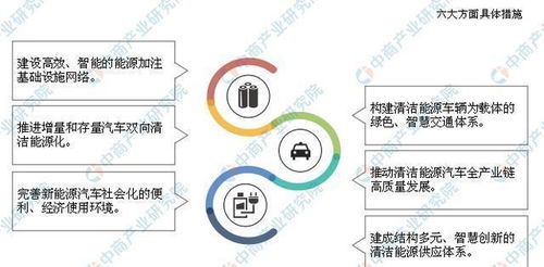 海南印發(fā)清潔能源汽車(chē)發(fā)展規(guī)劃 探索新能源汽車(chē)產(chǎn)業(yè)發(fā)展前景與能源開(kāi)發(fā)