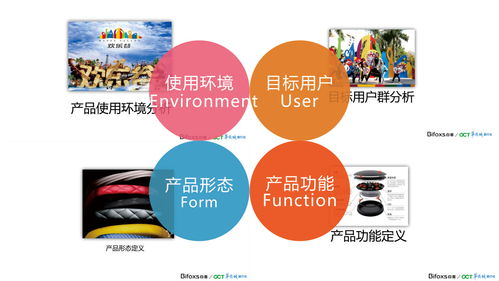 為什么需要產品設計公司進行產品設計和開發及廣告設計開發